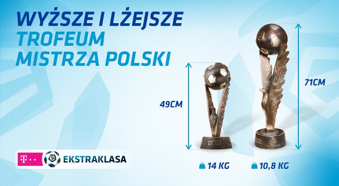 Ekstraklasa chwali się nowym trofeum