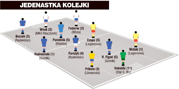 Jedenastka 30. kolejki II ligi wg PN