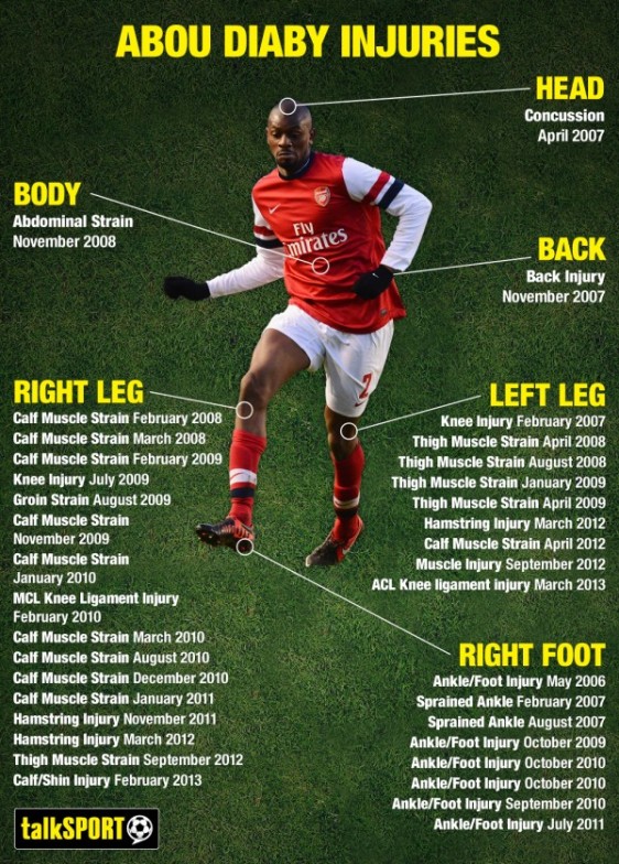 Abou Diaby kończy przygodę z Arsenalem