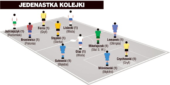 Jedenastka 1. kolejki II ligi wg PN