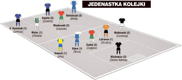 Jedenastka 20. kolejki I ligi wg „Piłki Nożnej”