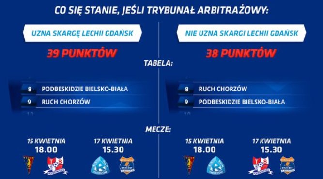 Kto zagra w grupie mistrzowskiej? Ekstraklasa gotowa na oba warianty