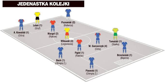 Jedenastka 8. kolejki II ligi wg &#8222;PN&#8221;