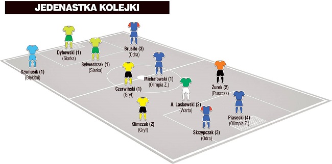 Jedenastka 27. kolejki II ligi wg &#8222;PN&#8221;