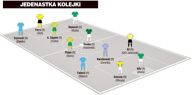 Jedenastka pierwszej kolejki II ligi wg PN