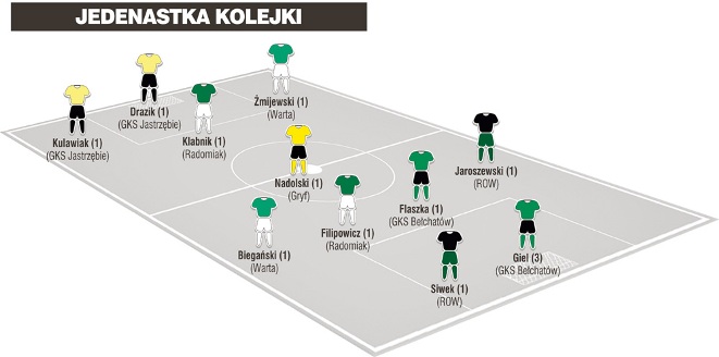 Jedenastka 4. kolejki II ligi wg PN