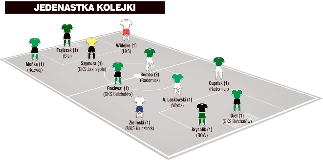 Jedenastka drugiej kolejki II ligi wg PN