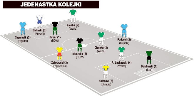 Jedenastka 10. kolejki II ligi wg &#8222;PN&#8221;