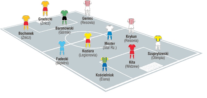 Jedenastka 1. kolejki II ligi wg &#8222;Piłki Nożnej&#8221;