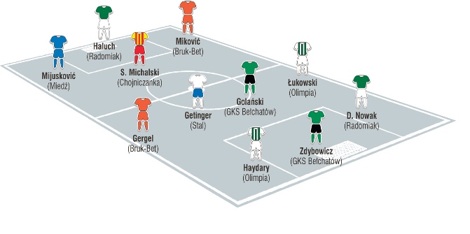 Jedenastka 1. kolejki Fortuna 1. Ligi wg &#8222;Piłki Nożnej&#8221;