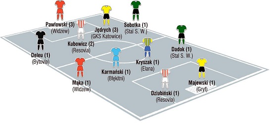 Jedenastka 11. kolejki II ligi według &#8222;PN&#8221;