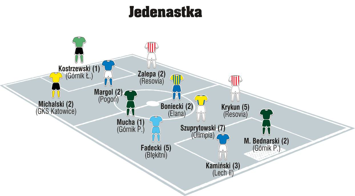 Jedenastka 16. kolejki II ligi