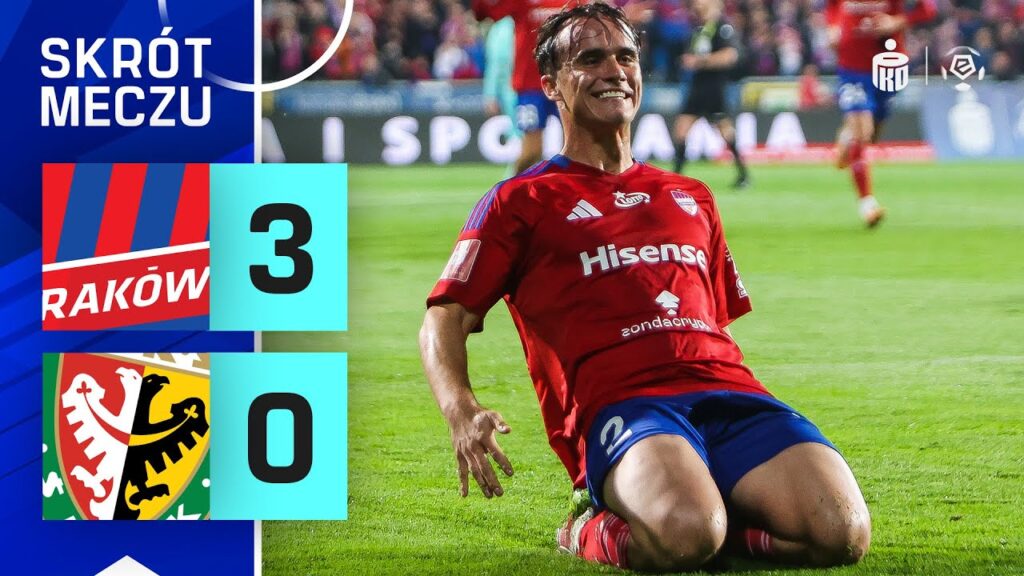 SKRÓT MECZU: Raków Częstochowa 3:0 Śląsk Wrocław